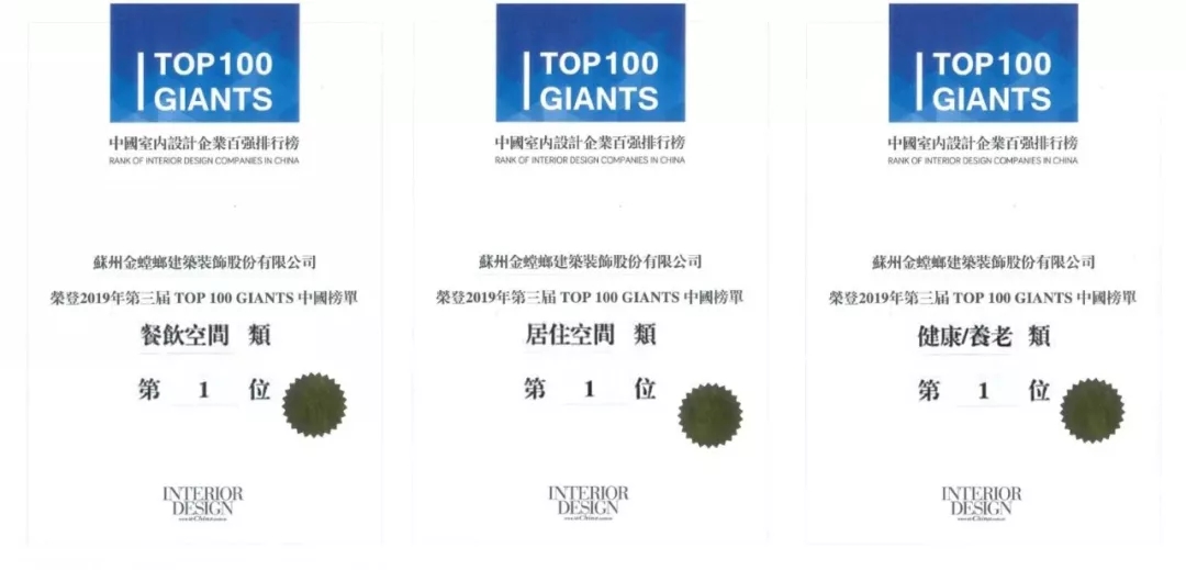 金螳螂设计连续三年荣膺中国室内设计企业百强排行榜第一名