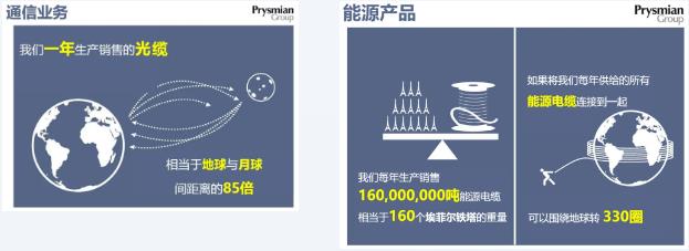 金螳螂家金标辅材2.0 | 普睿司曼