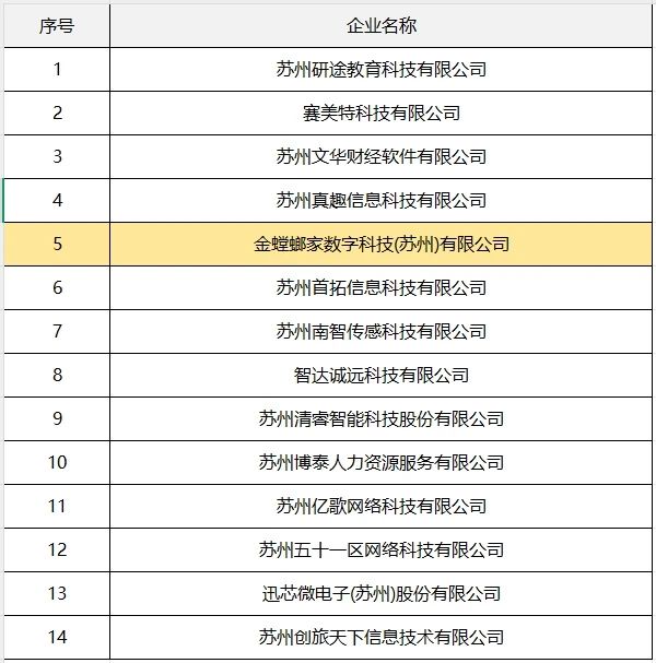 金螳螂家荣获“2025年苏州市服务业领军企业”认定