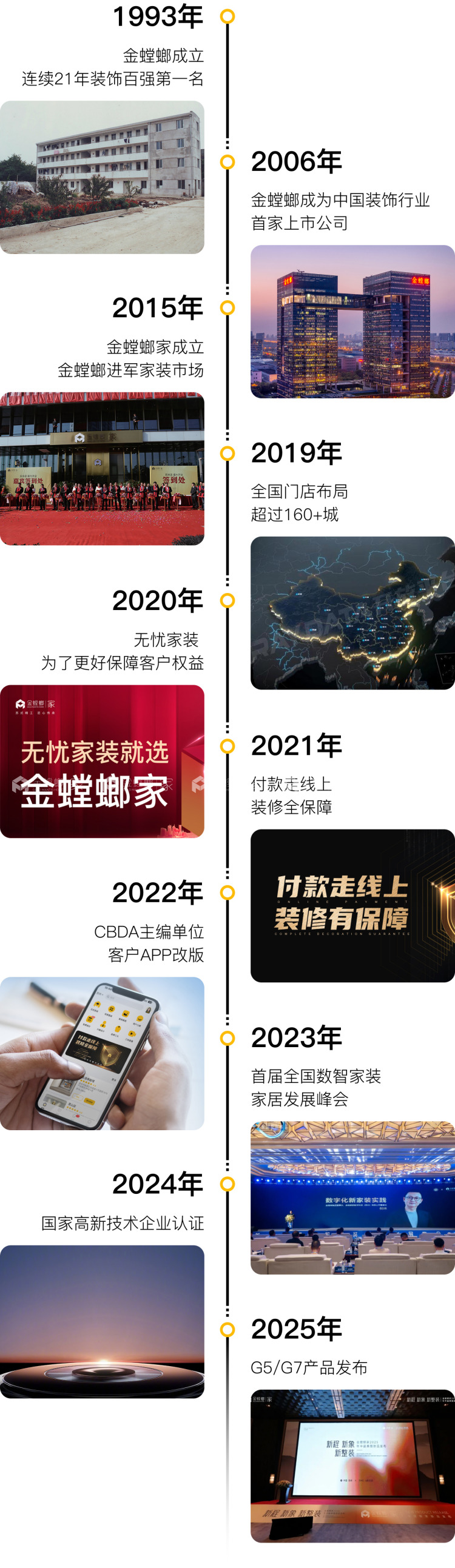 关于金螳螂家-空间效果图